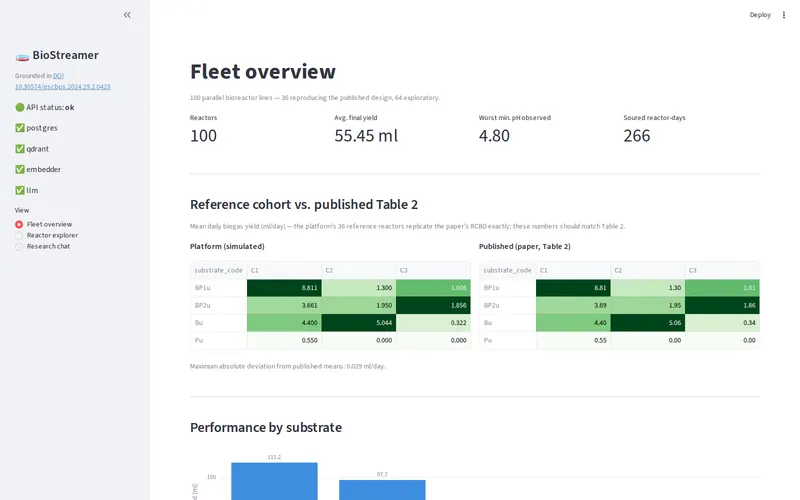 BioStreamer's fleet overview: simulated yields for 36 reference reactors next to the paper's published Table 2