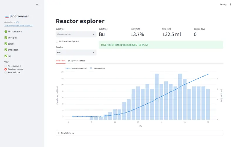 BioStreamer's reactor explorer: cumulative and daily biogas yield over 30 days for reactor R001