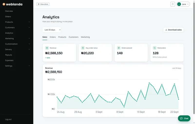 Weblanda's Analytics page on a desktop, showing a month of sales
